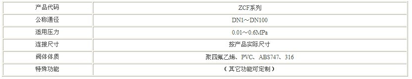 羅博特防爆防腐電磁閥